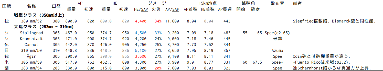 f:id:warabi99_wows:20211124215731p:plain