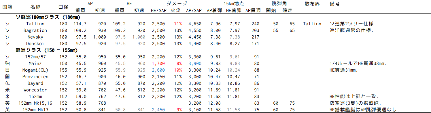 f:id:warabi99_wows:20211124215849p:plain