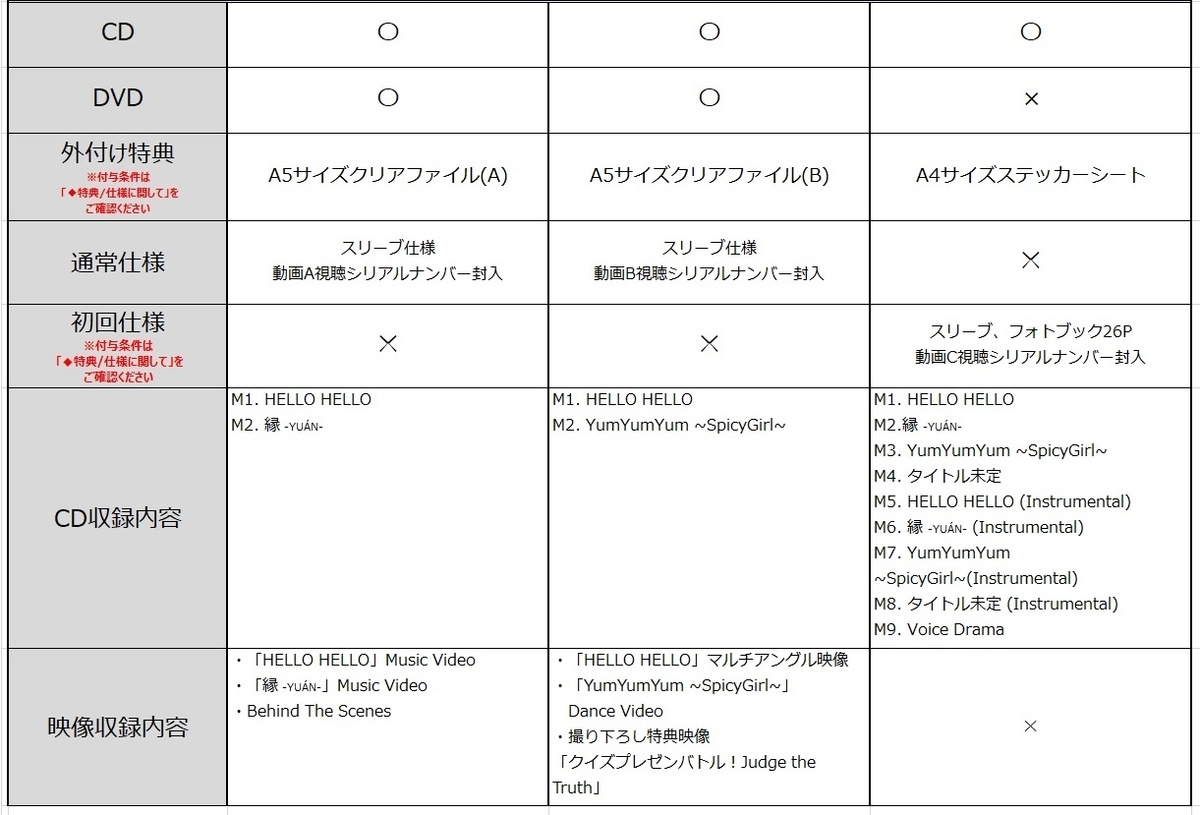 f:id:warabimotchi:20210517104013j:plain
