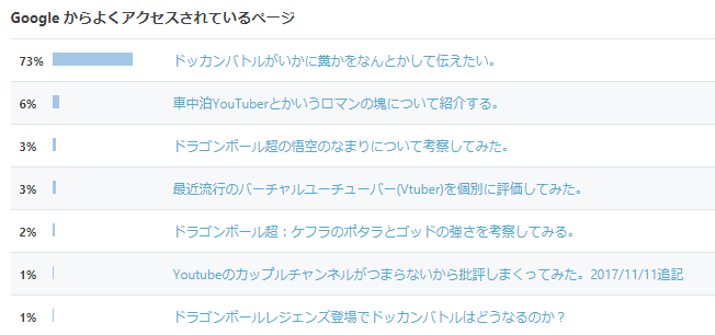f:id:waraerugenki:20180425202637p:plain f:id:waraerugenki:20180425202637p:plain