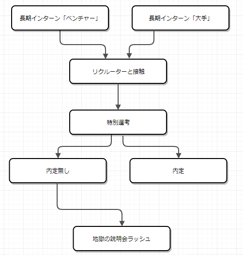 f:id:waraerugenki:20180511004053p:plain f:id:waraerugenki:20180511004053p:plain