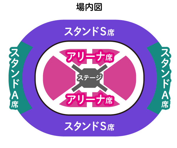 【おかあさんといっしょスペシャルステージ】アリーナ席・スタンド席・S席・A席の違い