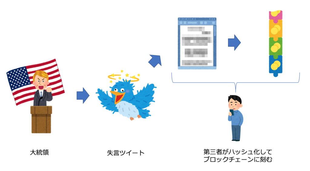 f:id:warau_monariza:20180606175338p:plain