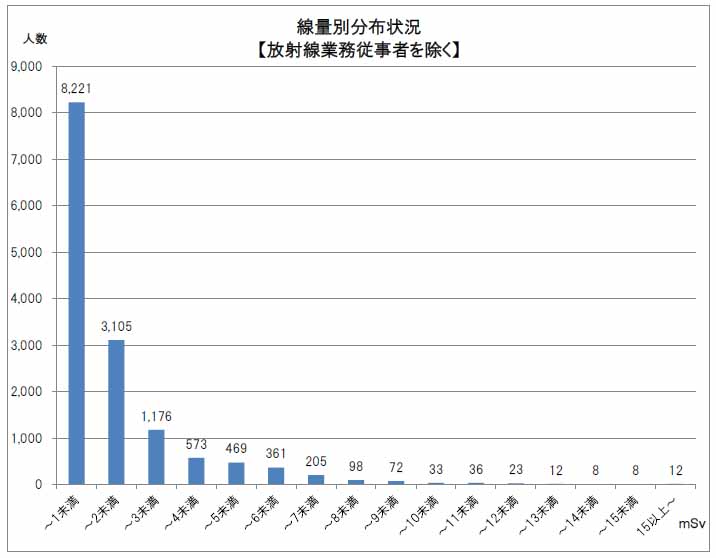 f:id:warbler:20120629092745j:image:w640