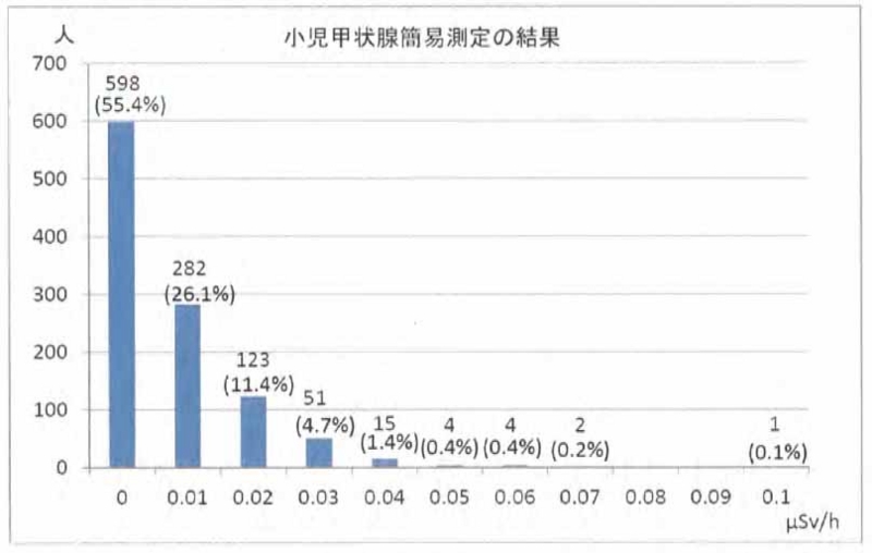 f:id:warbler:20120629111332j:image:w640
