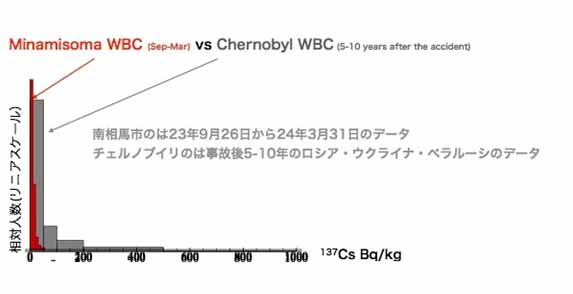 f:id:warbler:20120629182541j:image