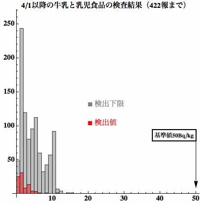 f:id:warbler:20120629211356j:image