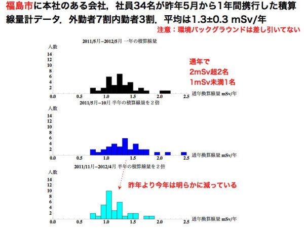 f:id:warbler:20120630023822j:image