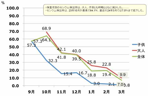 f:id:warbler:20120630035708j:image