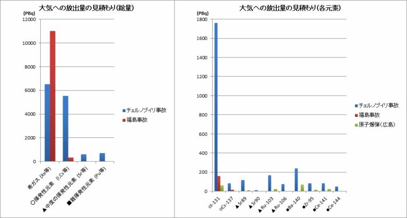 f:id:warbler:20120630084122j:image:w640