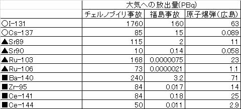 f:id:warbler:20120630085021j:image