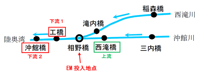f:id:warbler:20160504172250p:plain