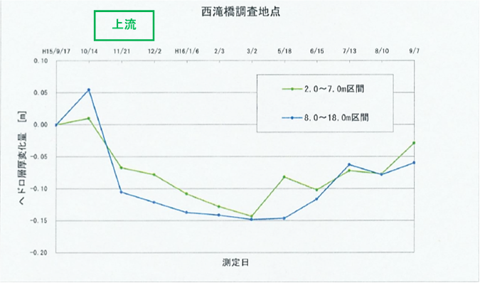 f:id:warbler:20160504172357p:plain