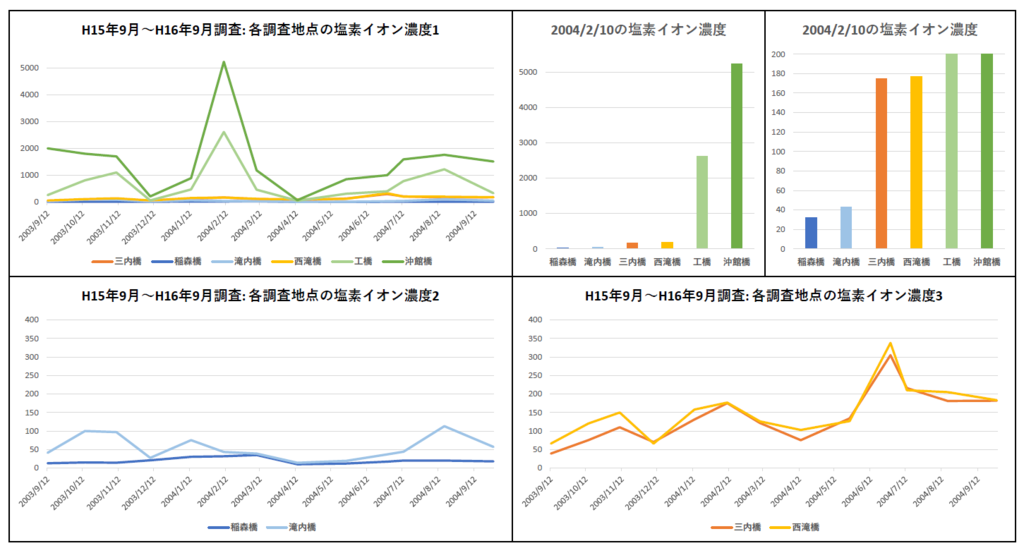 f:id:warbler:20160504173224p:plain