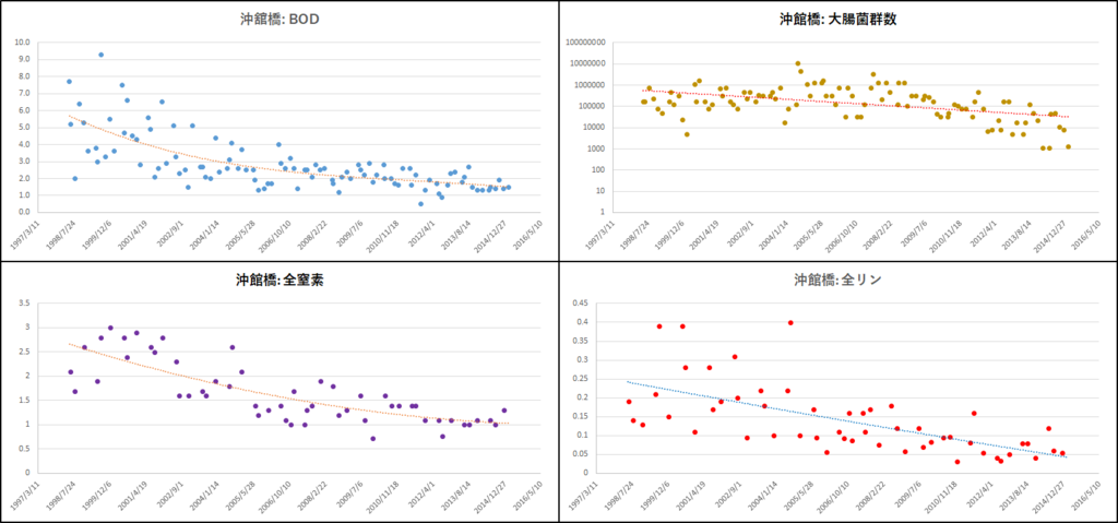 f:id:warbler:20160504173908p:plain