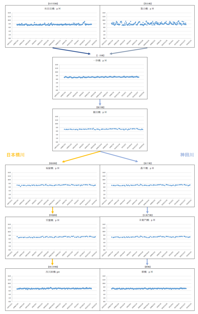 f:id:warbler:20160504204156p:plain