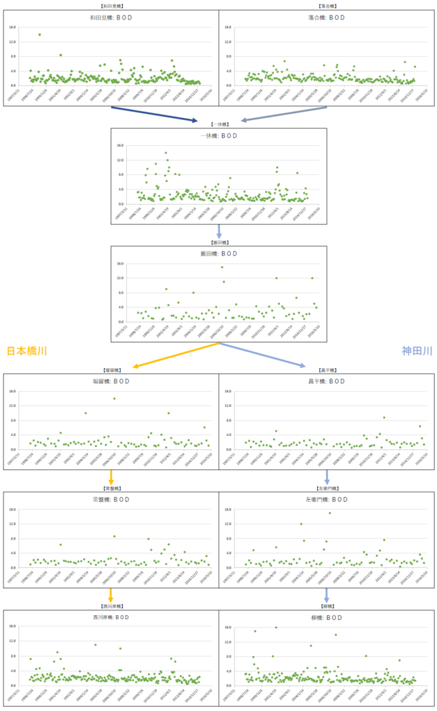 f:id:warbler:20160504204308p:plain