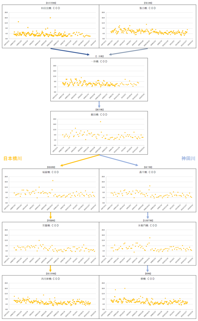 f:id:warbler:20160504204426p:plain