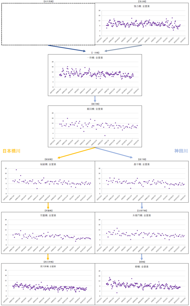 f:id:warbler:20160504204536p:plain