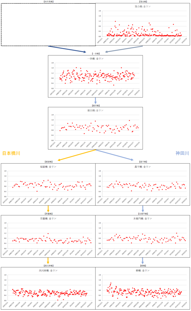 f:id:warbler:20160504204638p:plain