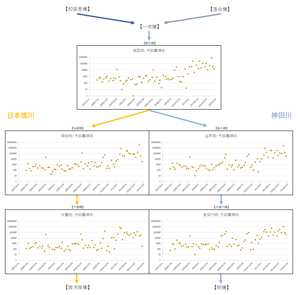 f:id:warbler:20160504204906p:plain