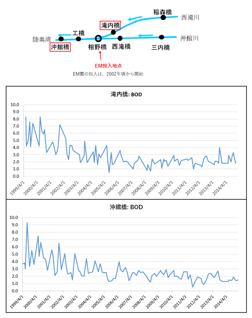 f:id:warbler:20160506181204p:plain