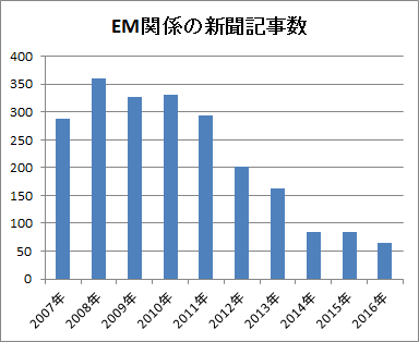 f:id:warbler:20170119174913p:plain f:id:warbler:20170119174913p:plain