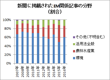 f:id:warbler:20170119175703p:plain f:id:warbler:20170119175703p:plain