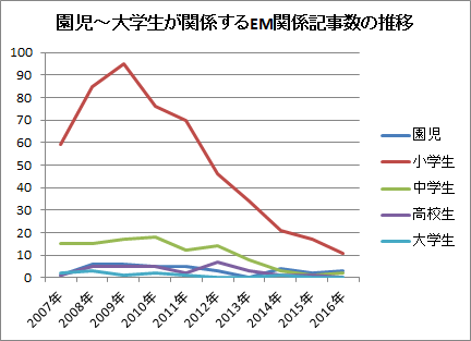 f:id:warbler:20170119180959p:plain f:id:warbler:20170119180959p:plain