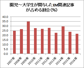 f:id:warbler:20170119181137p:plain f:id:warbler:20170119181137p:plain