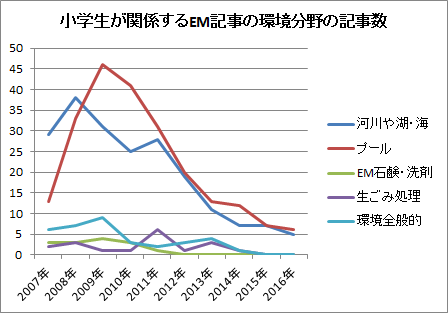 f:id:warbler:20170119181639p:plain f:id:warbler:20170119181639p:plain