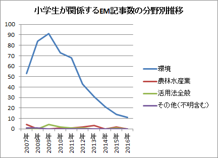 f:id:warbler:20170119182238p:plain f:id:warbler:20170119182238p:plain