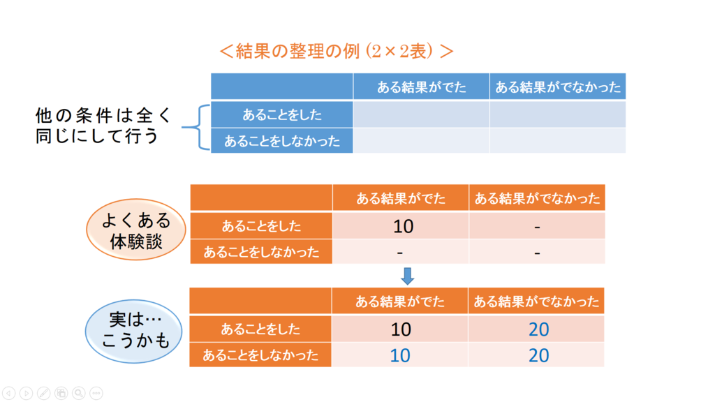 f:id:warbler:20170620144118p:plain