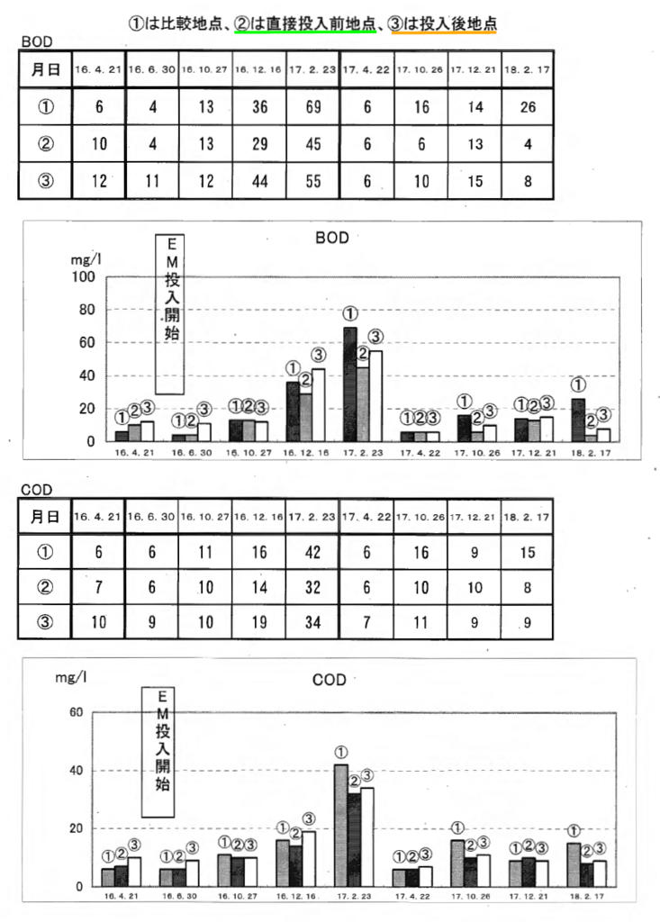 f:id:warbler:20180331153222p:plain