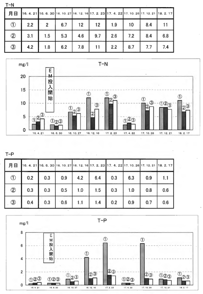 f:id:warbler:20180331153342p:plain