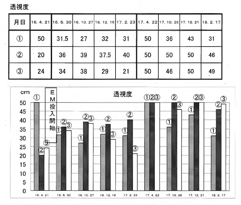 f:id:warbler:20180331153434p:plain