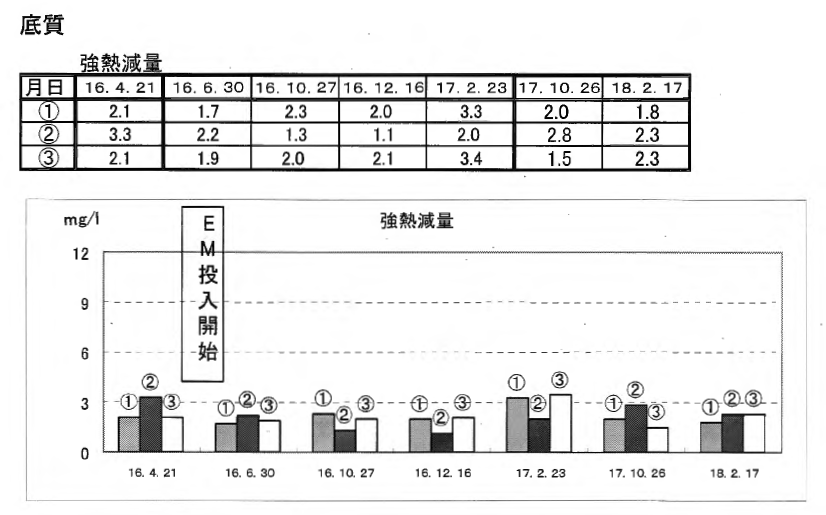 f:id:warbler:20180331153603p:plain