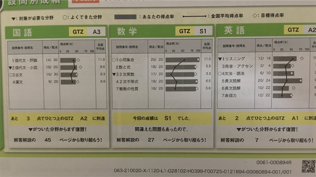 第2回高1進研模試から暗黒期 我ウンチマンが1年間で偏差値ちょっとだけあげてそこそこの国公立に収まる話