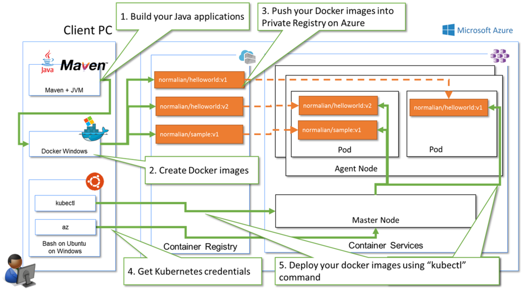 deploy java application in kubernetes