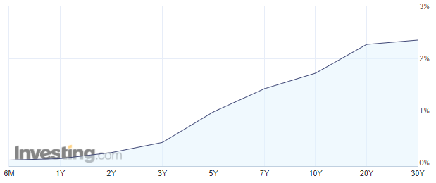 f:id:waruguchInvest:20210403233144p:plain