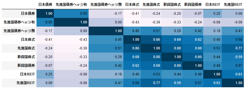 f:id:waruguchInvest:20210416154819p:plain