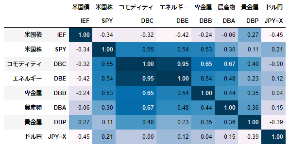 f:id:waruguchInvest:20210417153045p:plain