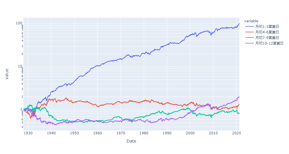 f:id:waruguchInvest:20210423165705p:plain