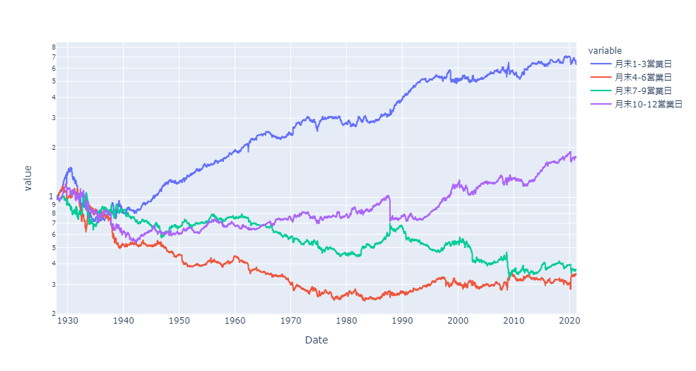 f:id:waruguchInvest:20210423170644p:plain