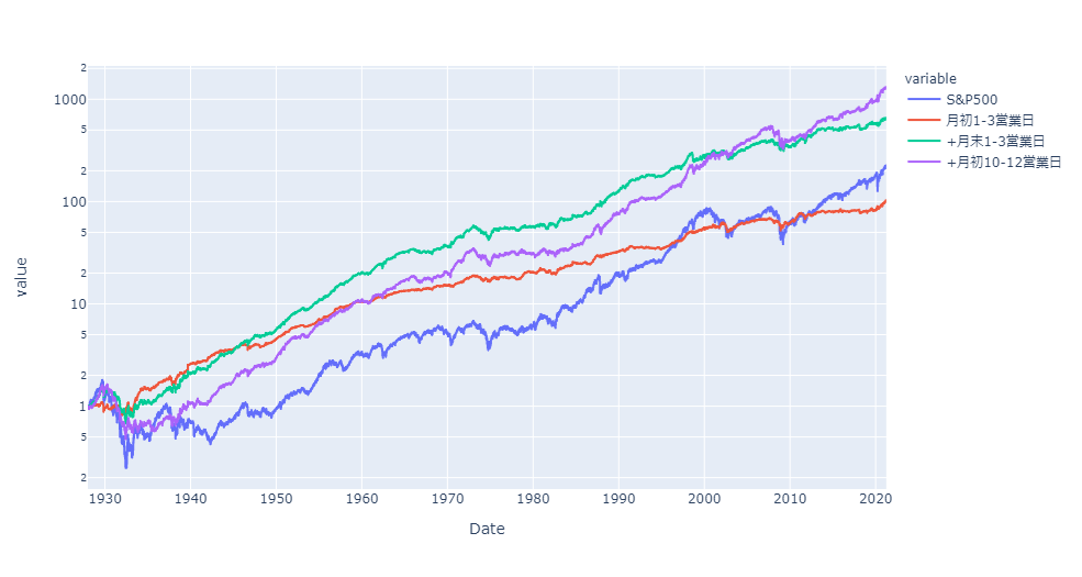 f:id:waruguchInvest:20210423171244p:plain