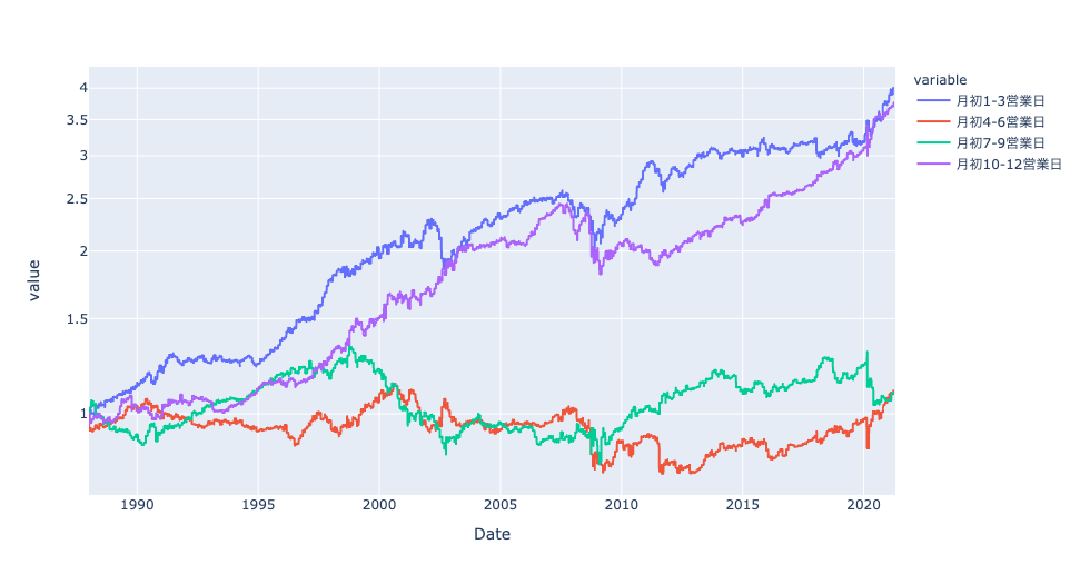 f:id:waruguchInvest:20210424182707p:plain