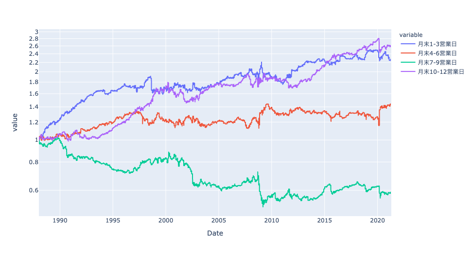 f:id:waruguchInvest:20210424182835p:plain