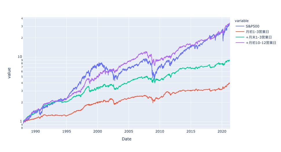 f:id:waruguchInvest:20210424183040p:plain