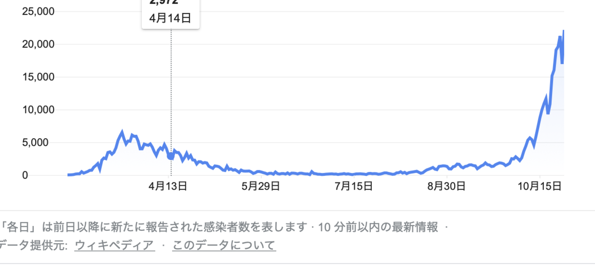 f:id:warumonost:20201028194318p:plain