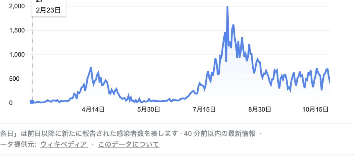 f:id:warumonost:20201028194556p:plain